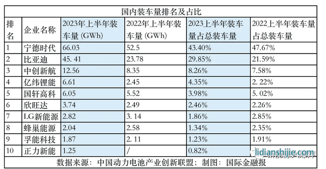 动力电池装车量