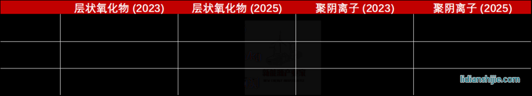 众钠户储电芯能量密度