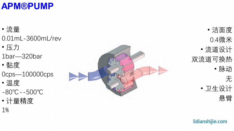 APMpumph齿轮泵