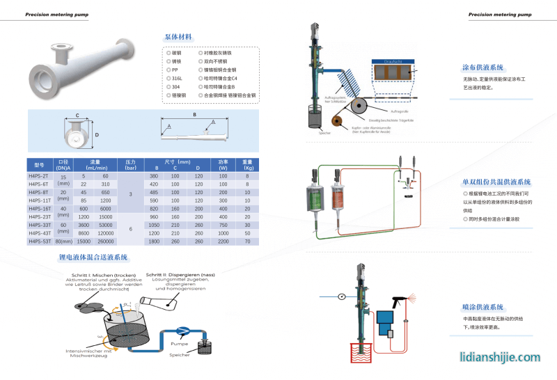 Precision metering pump