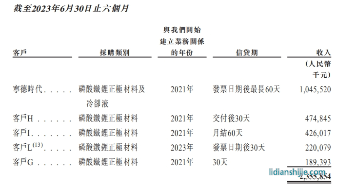 龙蟠科技资产负债表