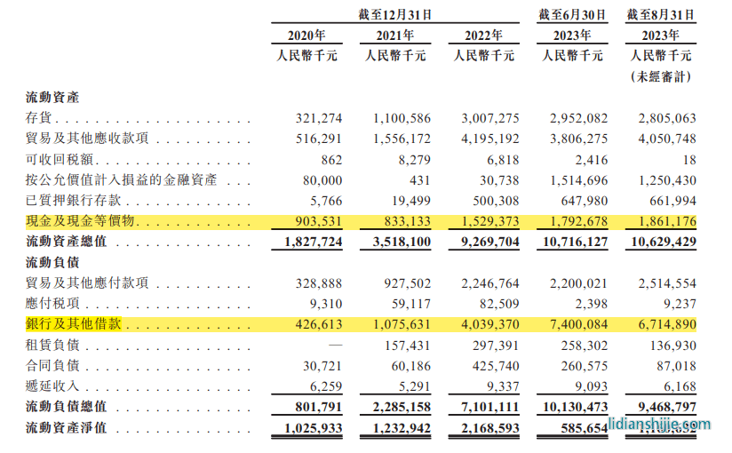 龙蟠科的资产负债率
