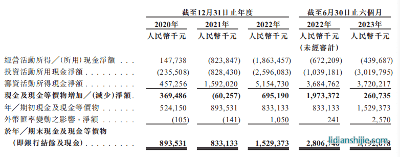 龙蟠科技投资活动