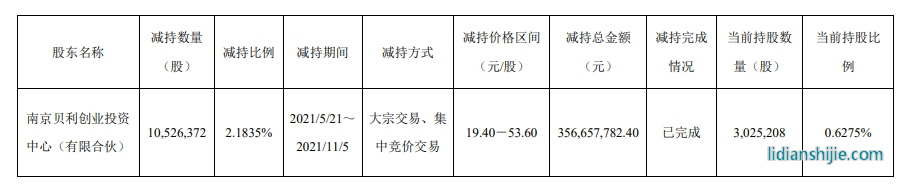 龙蟠科技公告统计