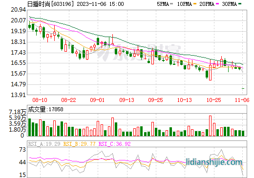 跨界新能源屡生变故 X10家上市公司终止原因透露