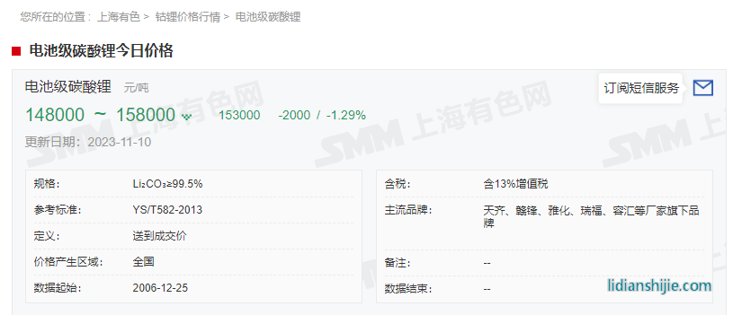 碳酸锂期货价格