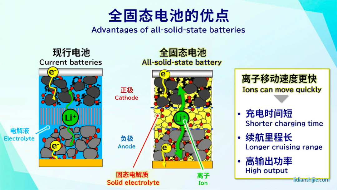 全固态电池优点