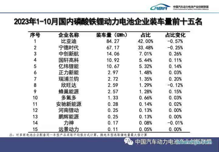 动力电池装车量