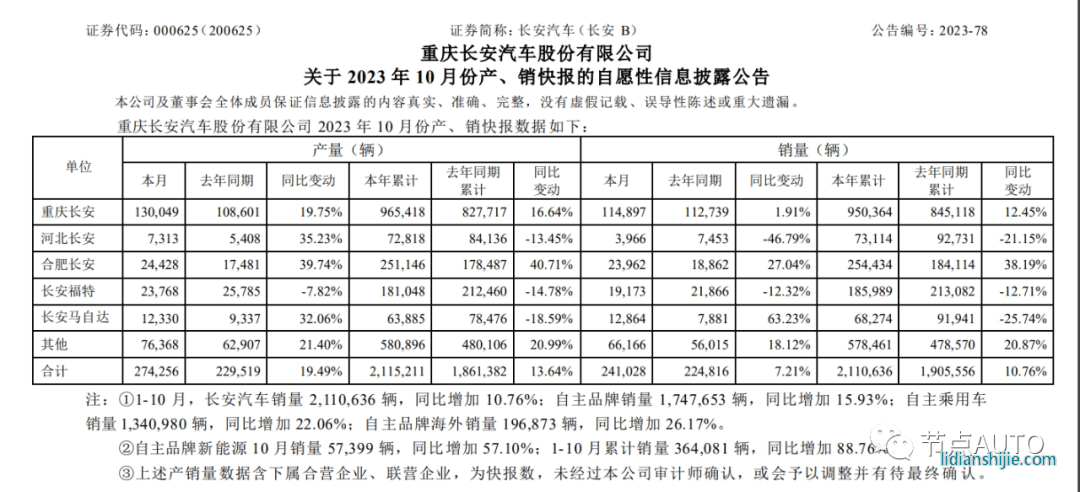 长安汽车自主品牌新能源