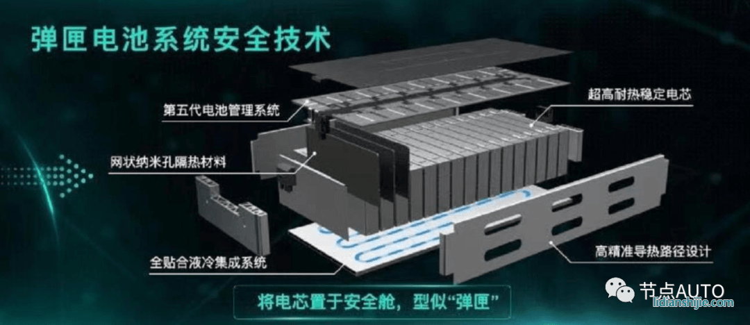 弹匣电池系统安全技术