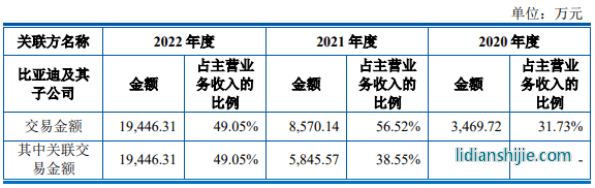 尚水智能主要产品