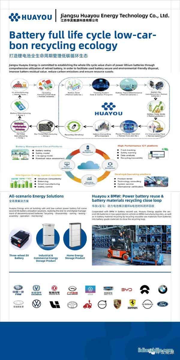 华友能源亮相COP28 共赴绿色低碳之约