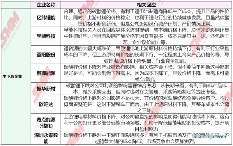 急转直上！碳酸锂期货开盘涨停，大戏开演？