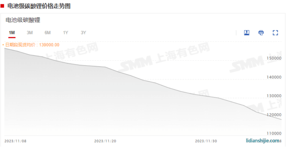 急转直上！碳酸锂期货开盘涨停，大戏开演？