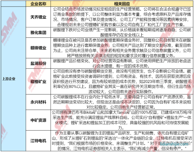 急转直上！碳酸锂期货开盘涨停，大戏开演？