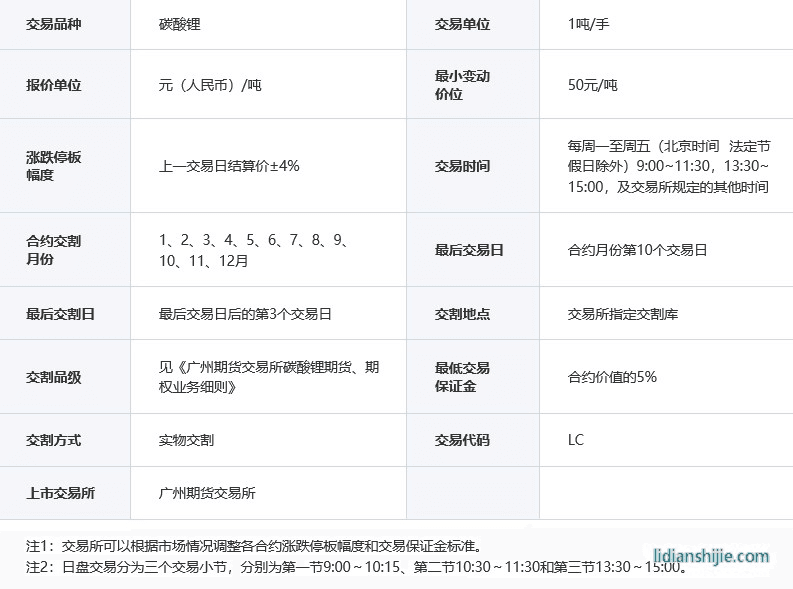 碳酸锂期货合约