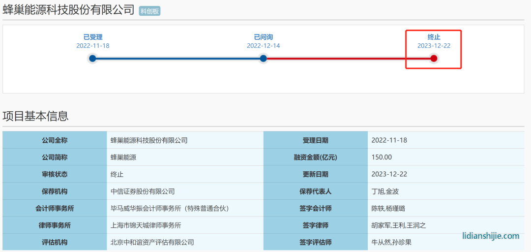 蜂巢能源IPO终止