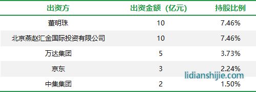 珠海银隆股权结构