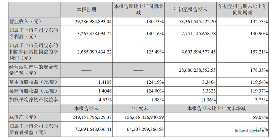 宁德时代三季报