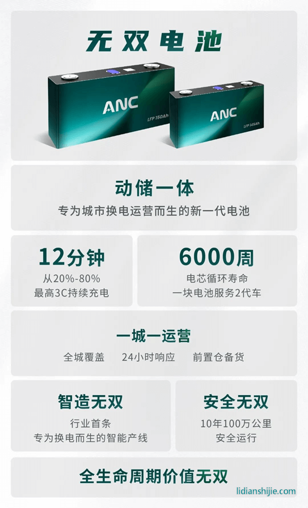 聚焦城市换电运营，耀宁新能源首届产业生态日发布 “无双电池”