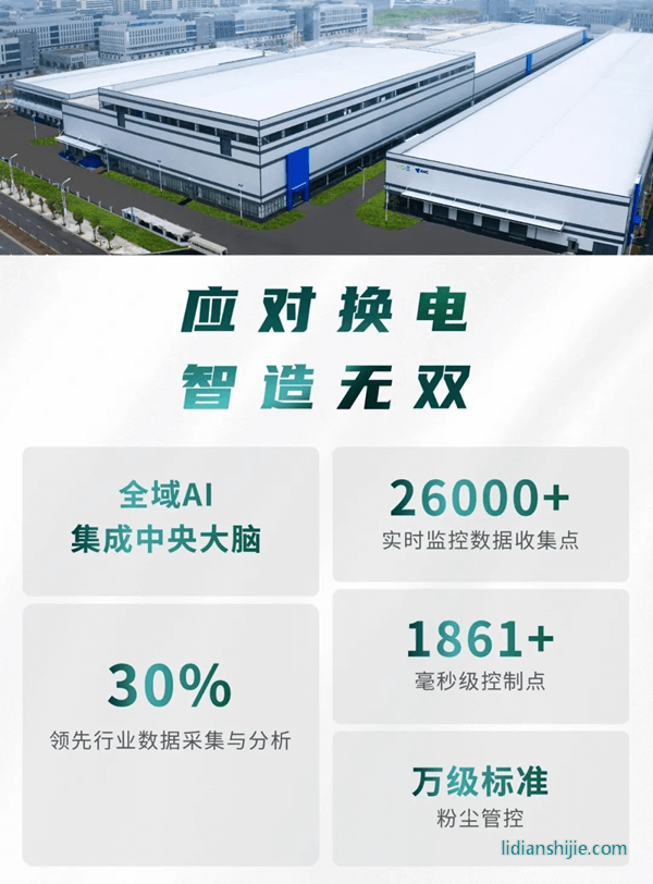 聚焦城市换电运营，耀宁新能源首届产业生态日发布 “无双电池”