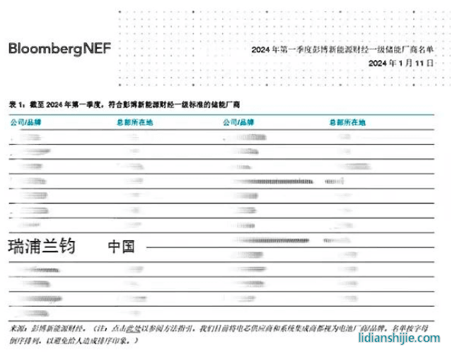 瑞浦兰钧荣登彭博新能源财经Tier1一级储能厂商名单