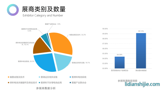 2024第二届世界氢能产业博览会