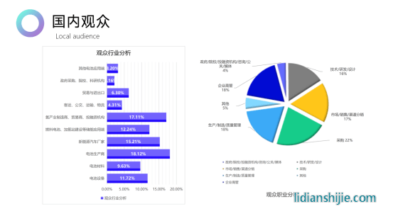 2024第二届世界氢能产业博览会