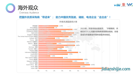 2024第二届世界氢能产业博览会