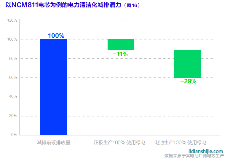 动力电池碳足迹及低碳循环发展白皮书