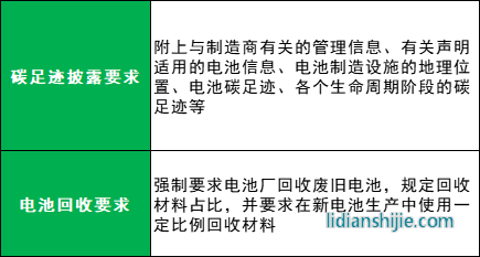 《新电池法》核心规定