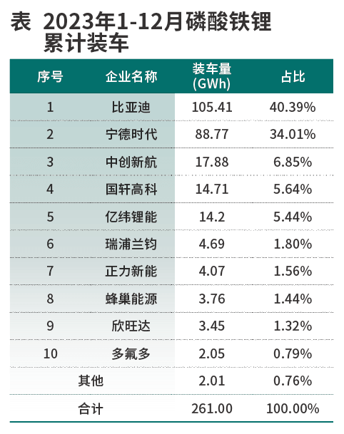 来源：商用汽车网