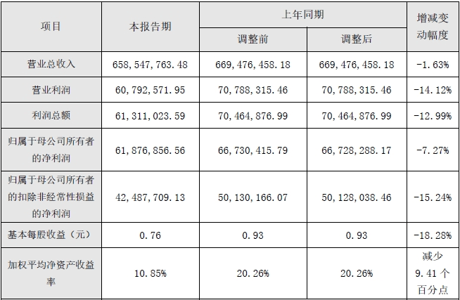 信宇人2023年度主要财务数据和指标 单位：元