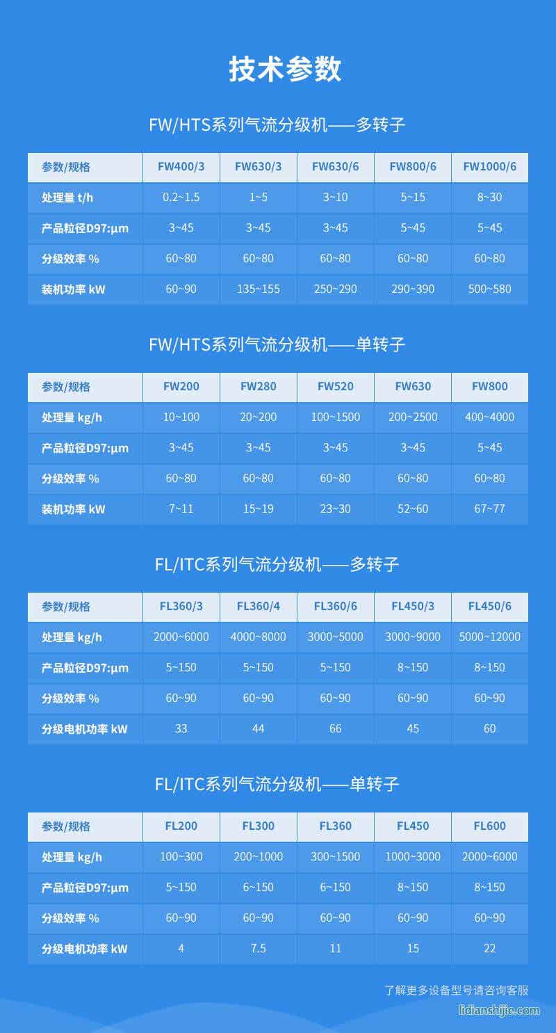 气流分级机图片