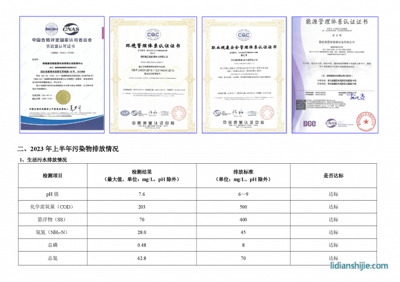 骆驼集团新能源电池有限公司2023年上半年环境信息公示报告