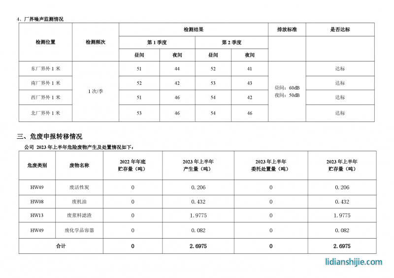 骆驼集团新能源电池有限公司2023年上半年环境信息公示报告