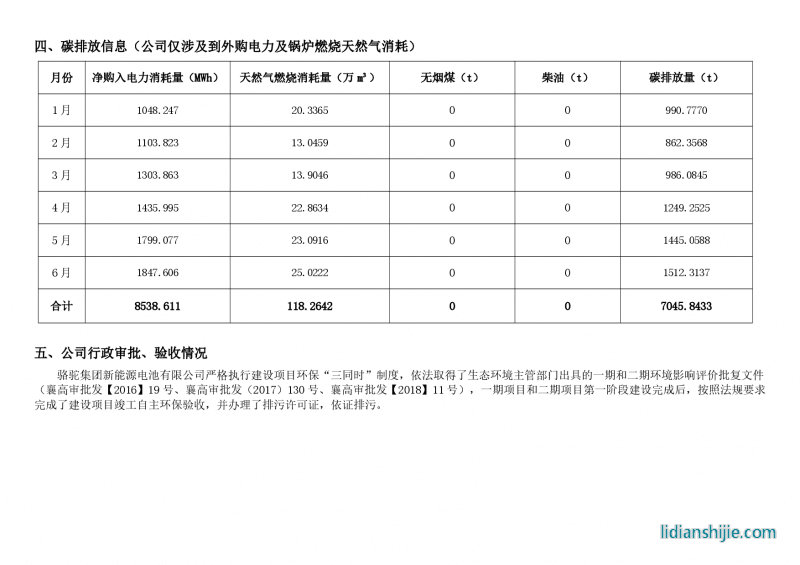 骆驼集团新能源电池有限公司2023年上半年环境信息公示报告