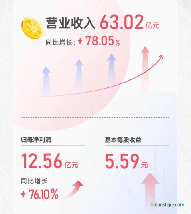 奥特维2023年营收逾63亿元
