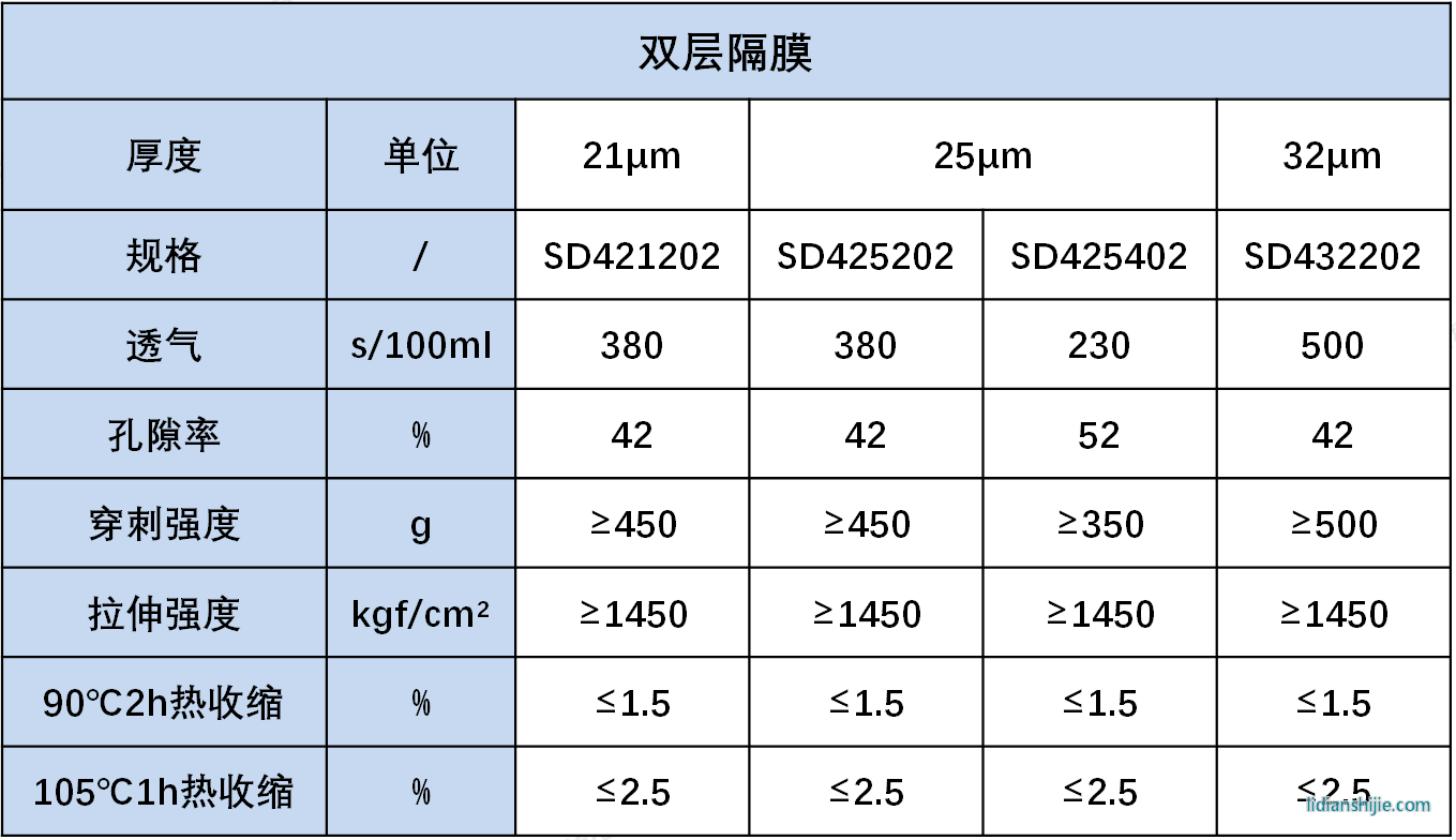 星源材质干法双层隔膜