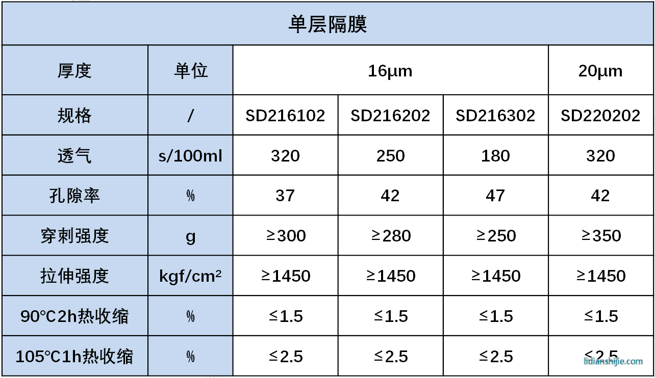 星源材质干法单层隔膜