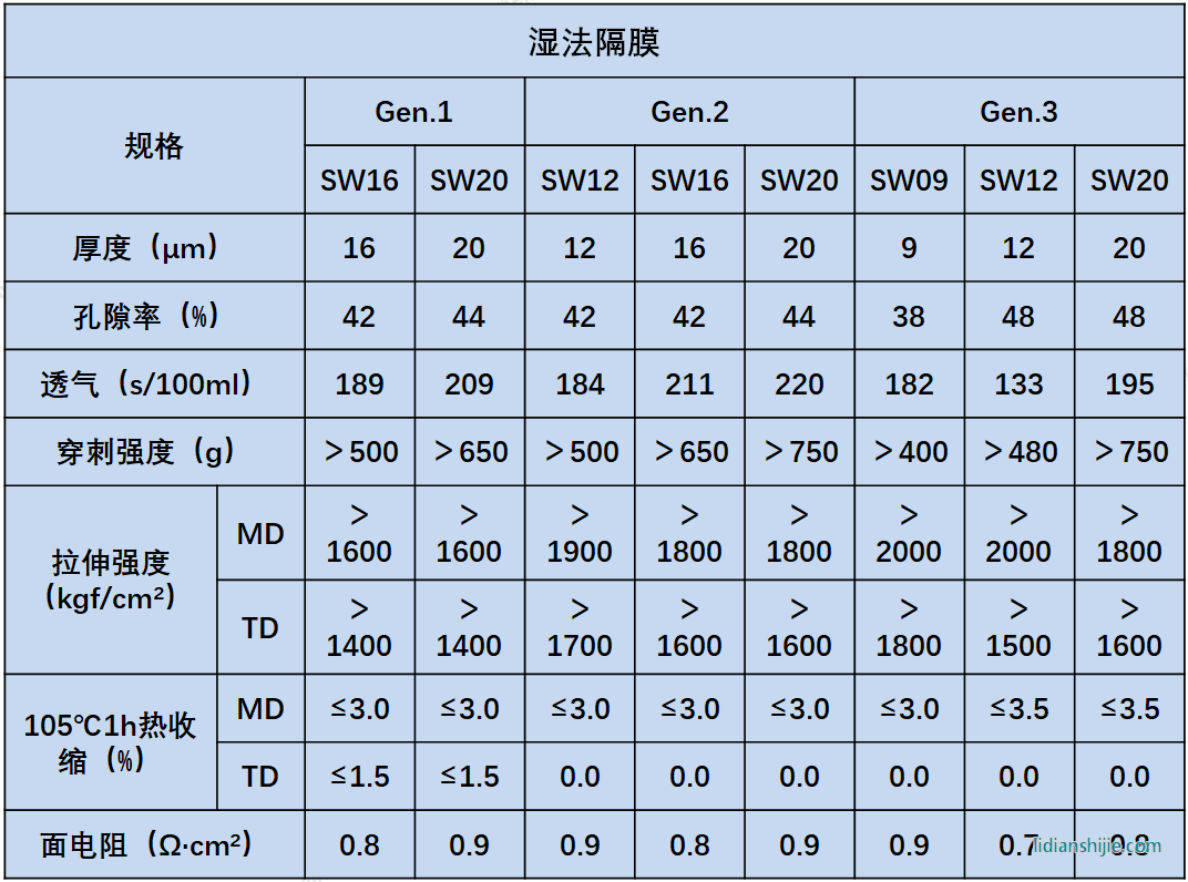 星源材质湿法隔膜