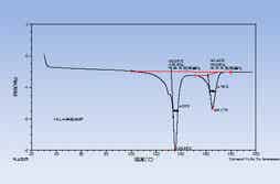 PP/PP/PP三层共挤隔膜