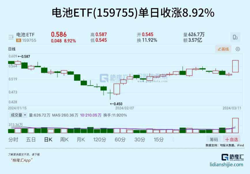 锂电池ETF159655