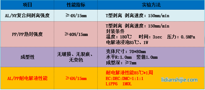 苏州融达信113μm铝塑复合膜