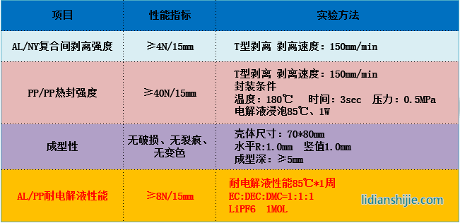苏州融达信88μm铝塑复合膜