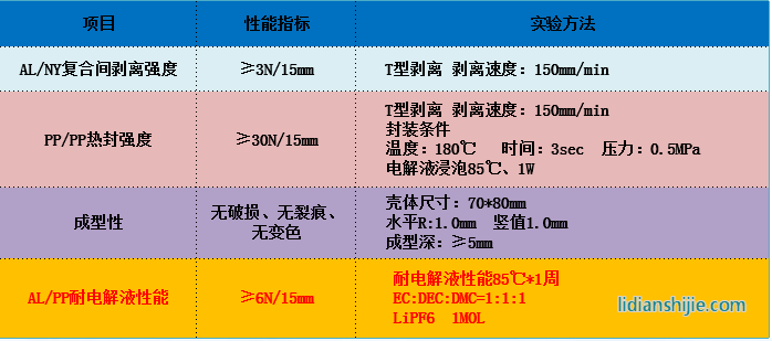 苏州融达信91μm铝塑复合膜
