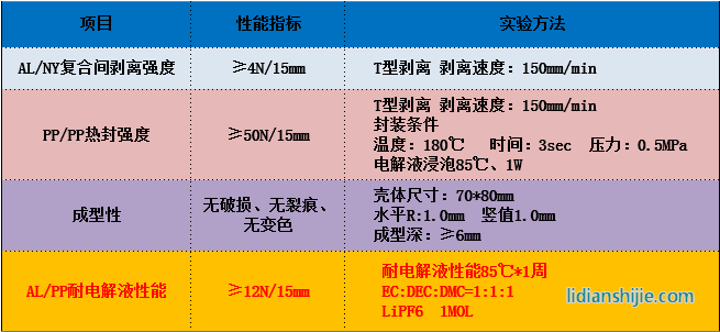 苏州融达信153μm铝塑复合膜