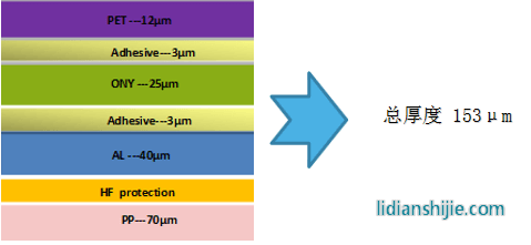 苏州融达信153μm铝塑复合膜