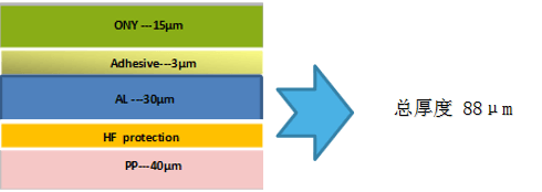苏州融达信88μm铝塑复合膜