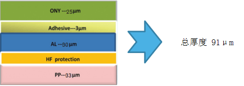 苏州融达信铝塑膜